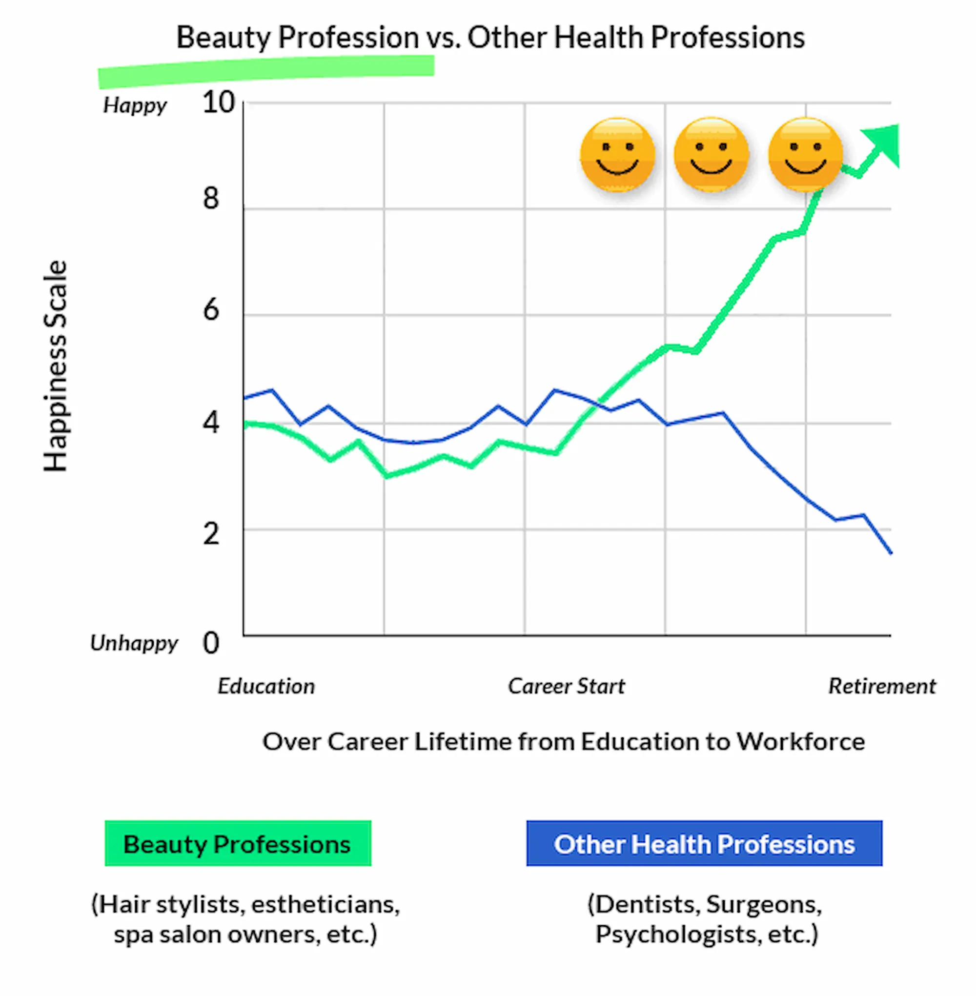A visual representation of the rising trend in the number of people seeking health professional services.